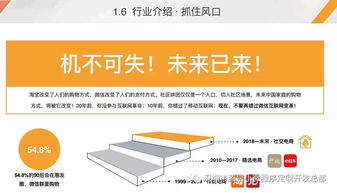 社區(qū)團購 網(wǎng)絡技術(shù)驅(qū)動下的新型消費趨勢