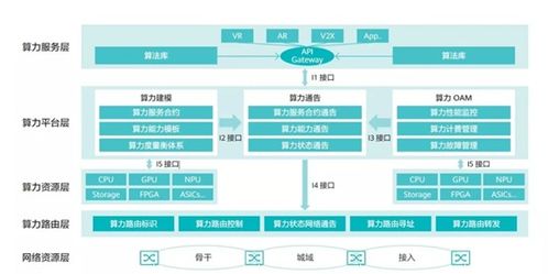中國移動研究院發布國內首個算力感知網絡技術白皮書 引領網絡技術新方向